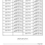 نرخ ارسال تیپاکس
