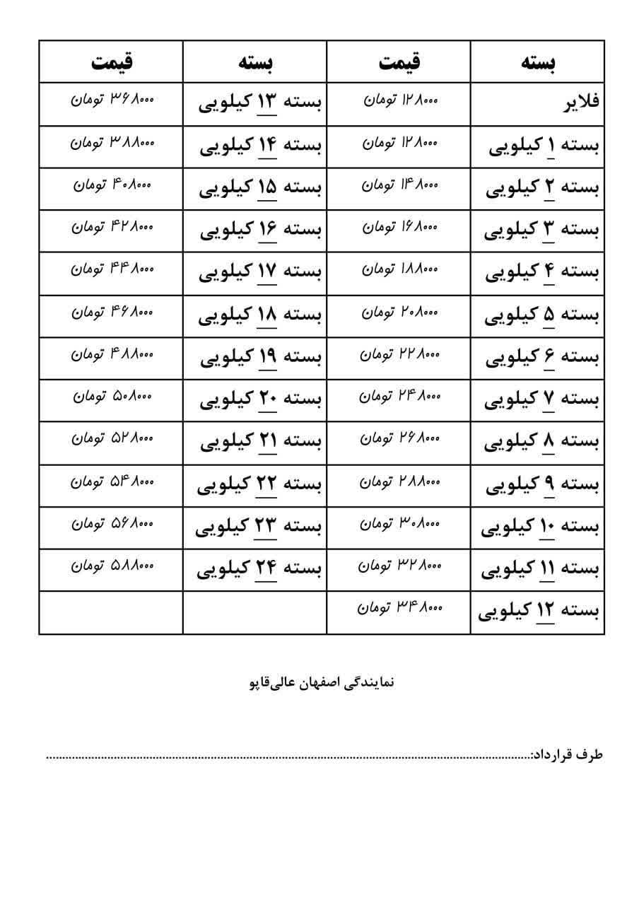نرخ ارسال تیپاکس